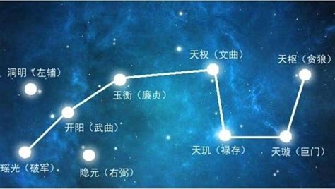 弼星|「北斗九星」中的「右弼星」相当于西方天文学中的哪一颗星？